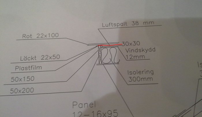 Schematisk illustration av taktvärstrukturen på en bondstuga, inklusive råspont, luftspalt, plastfilm och isolering.