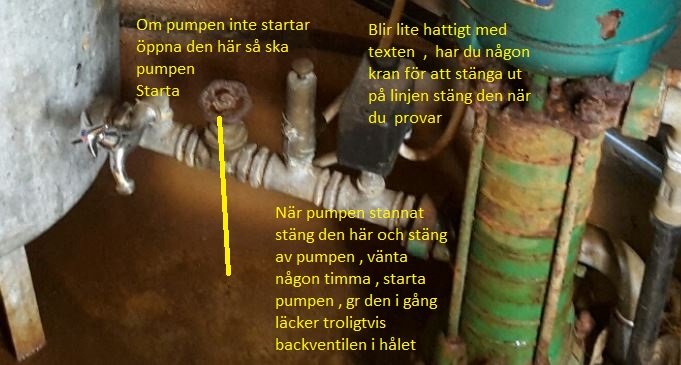 Annoterad bild av en pump med instruktionstext för att starta och felsöka pumpen.