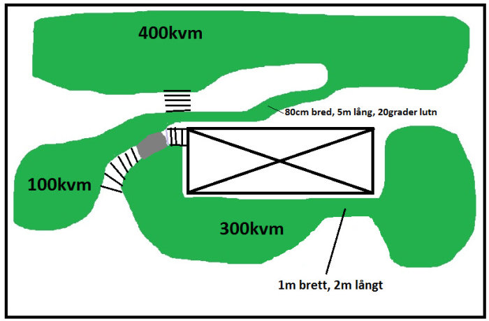 Diagram över en kuperad tomt med gräsytor markerade som 400, 100 och 300 kvm samt en smal passage.