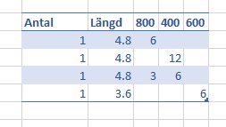 Virkesberäkningstabell för byggprojekt med antal, längd och mått i millimeter.