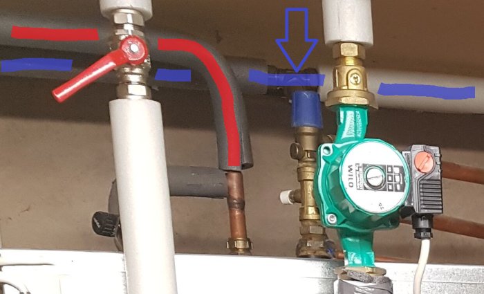 Rörsystem med röd och blå märkning och pilar som indikerar anslutningar för radiatorvatten och tappvatten.