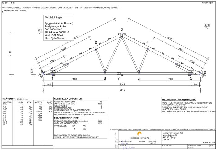 Teknisk ritning av en takstol med dimensioner, belastningsvärden och förbandsnummer markerade.