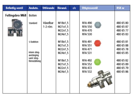 Tabell över Fellingsbro M68 ventiler med anslutningsstorlekar och utbytesventiler med matchande RSK-nummer.