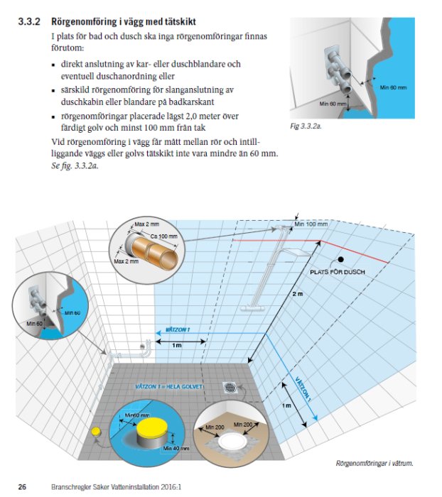 Illustration av Säker Vatten-regler för rörgenomföring i duschzoner, med mått och zonindelning.