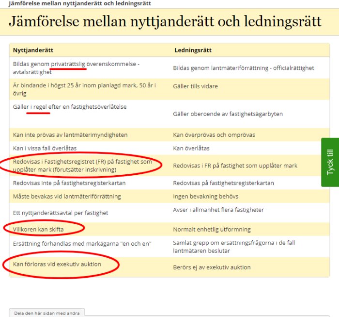 Jämförelsetabell mellan nyttjanderätt och ledningsrätt med markerade skillnader och knapp för att trycka till höger.