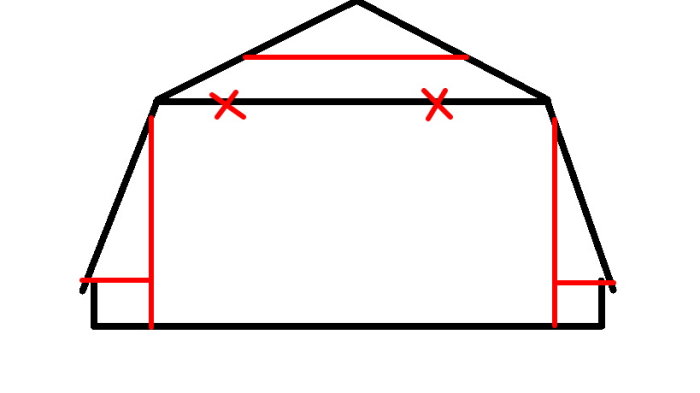 Schematisk illustration av en mansardtakstol med markerade livslängder och stödpunkter.