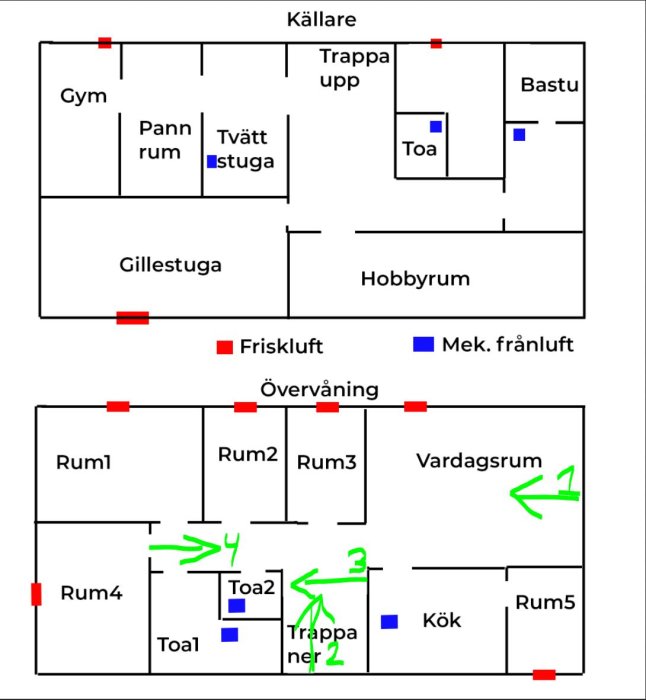 Ritning av husets planlösning med markerade positioner för friskluftsintag och förslag på luftflödesriktningar.