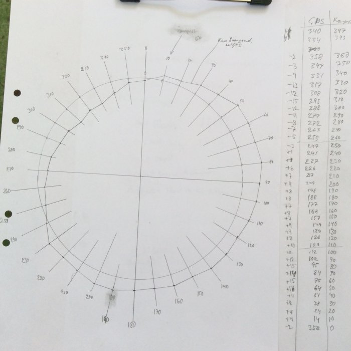 Diagram på papper som visar kompassavvikelser med antecknade värden och justerade magnetpositioner för båtnavigering.