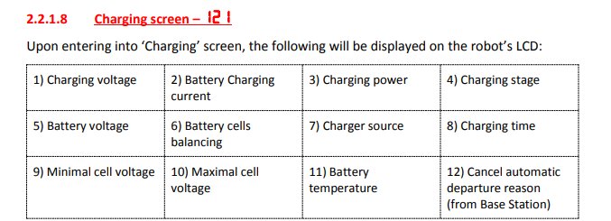 Tabell över laddningsskärmen i en manual med olika punkter såsom 'Battery cells balancing'.