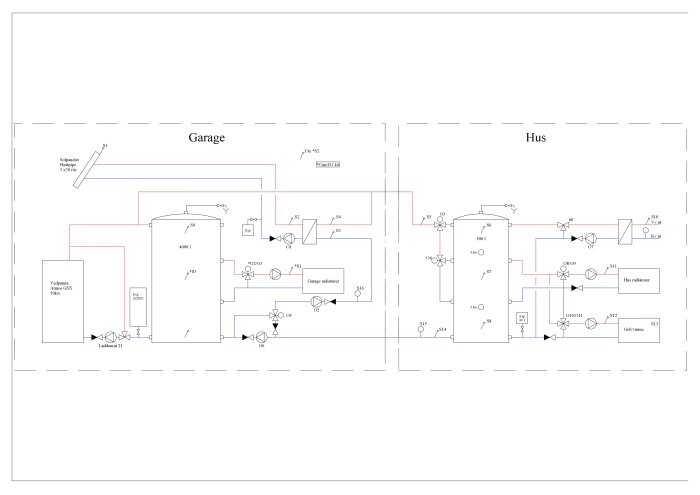 Schematisk ritning av ett värmesystem med solvärmeinkoppling för 500L och 4000L tankar i hus och garage.