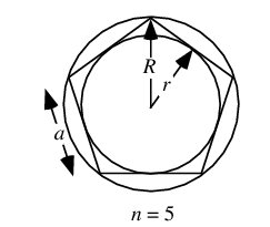 Schematisk bild av en pentagon med in- och omskrivna cirklar, betecknade med R och r', och en vinkel a.