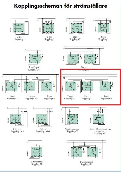 Kopplingsscheman för strömställare, olika varianter inklusive en inramad sektion markerad "Trapp".