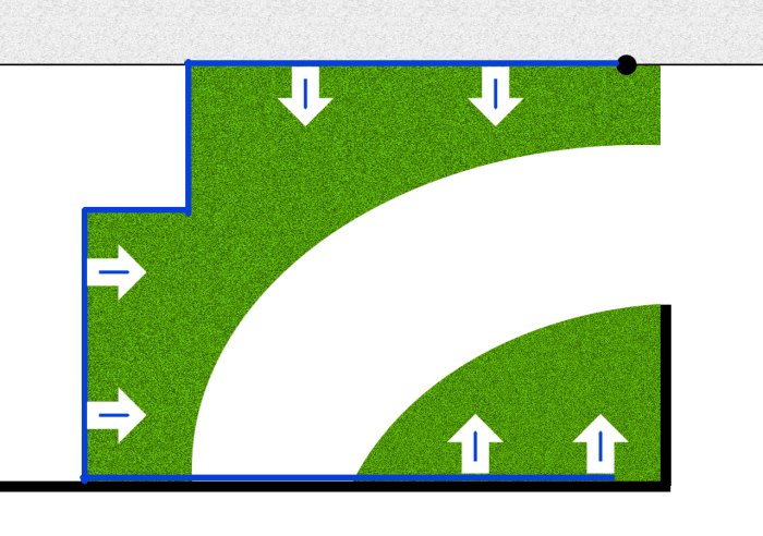 Schematisk bild av gräsplätt med föreslagna bevattningsplatser och vattenslang runt området.