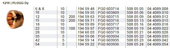 Mässingsmutter och en tabell med produktkoder och storlekar för pluggar.