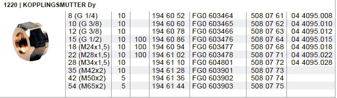 Kopplingsmutter bredvid en tabell med specifikationer för olika storlekar och artikelnummer.