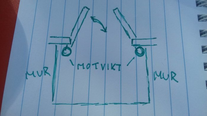 Handritad skiss av dubbeldörrslucka med motvikter och pilade öppningsriktningar.
