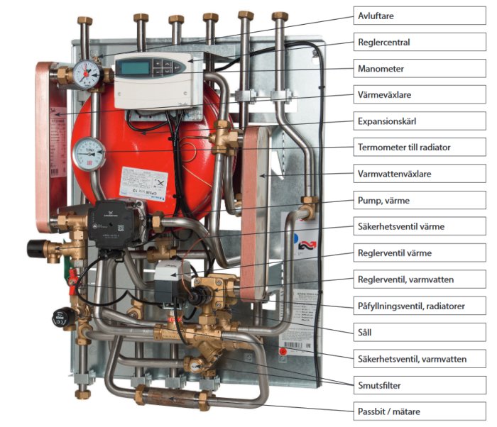 En Termix VVX ID värmecentral med tydligt märkta komponenter som pumpar, ventiler och expansionskärl.