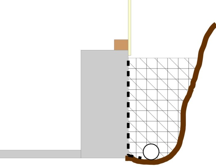 Skiss av husgrund med dräneringsrör längs bergskant, makadam och Platonmatta för fuktisolering.