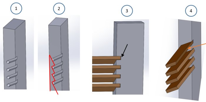 Steg-för-steg illustration av tillverkning av träfogar, inklusive dominojigg, stämjärn och inpassning av lameller.