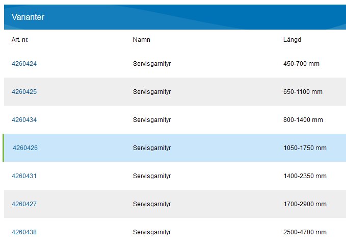 Tabell över teleskopgarnityrer från AVK, visar olika varianter med artikelnummer, namn och längdomfång i millimeter.