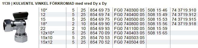 Produktlista över förkromade kulkranar med olika storlekar och artikkelnummer.