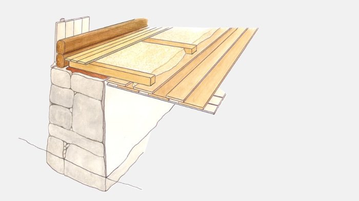 Skiss av golvbjälklag och grundmur i ett äldre hus, inklusive cellulosa och vindskydd.