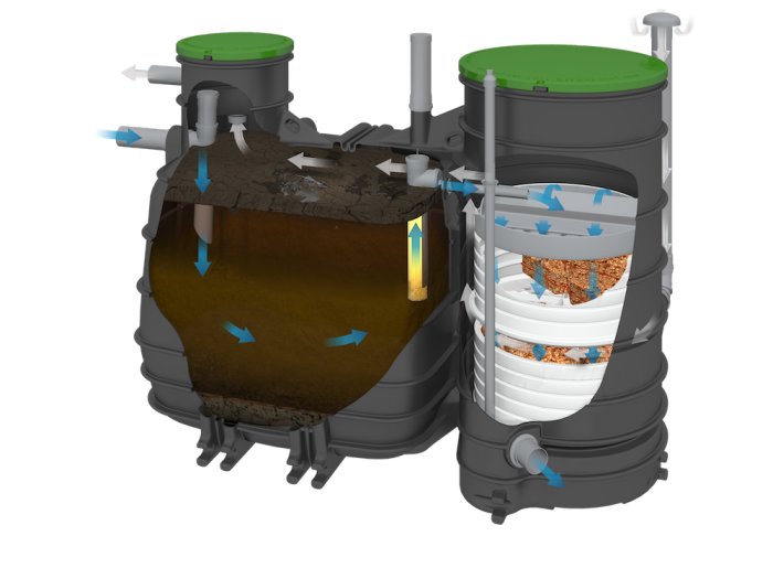 3D-rendering av 4evergreens Biorock avloppssystem, visas flödesschema för behandling av avloppsvatten.