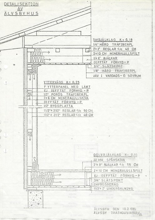 Teknisk ritning av en detaljsektion i ett Älvsbyhus, visar konstruktion av väggar och tak med isolering och materialspecifikationer.