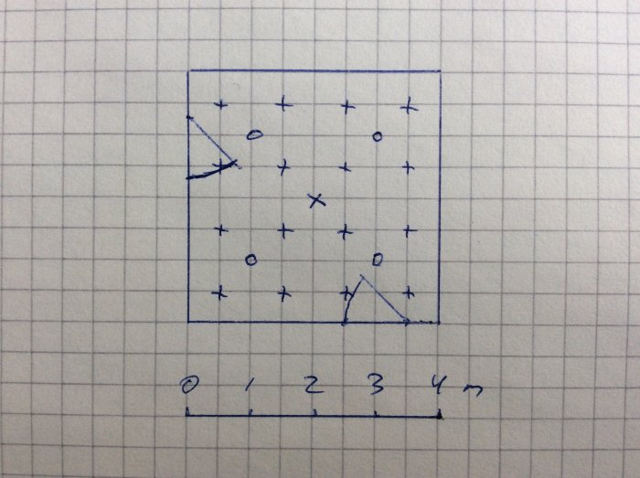 Handritad skiss av ett rum 4x4 meter med markerade positioner för takdosor i olika placeringar med "o" och "x".