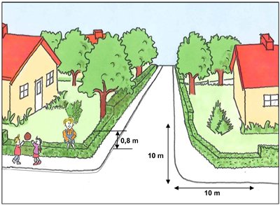 Illustration av gathörn med måttangivelser, hus, häckar, träd och personer som går och står.