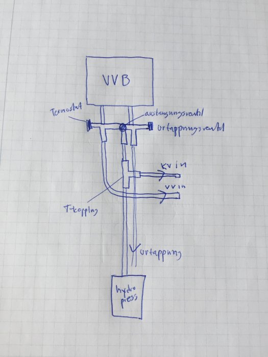 Skiss av installation för varmvattenberedare med anslutningar, säkerhetsventil och hydropress.