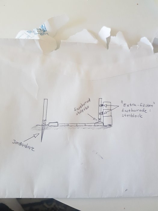 Handritad skiss av en byggkonstruktion med benämningar som "jordankare", "extracistern" och "fastborrade stenblock".