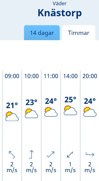 Väderprognos för Knästorp visar temperaturer från 21 till 25 grader och sol med moln under dagen.