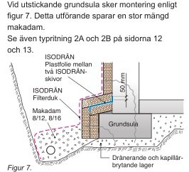 Schematisk illustration av korrekt dränering vid husgrund med isolering och skyddslager.