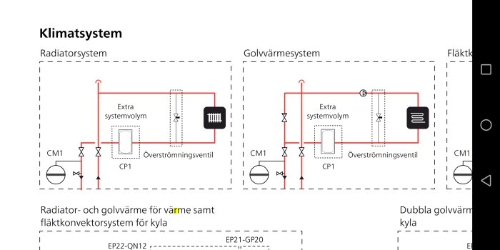 Diagram över klimatsystem med radiator- och golvvärmesystem markade, indikerar installation för ACVM 270.