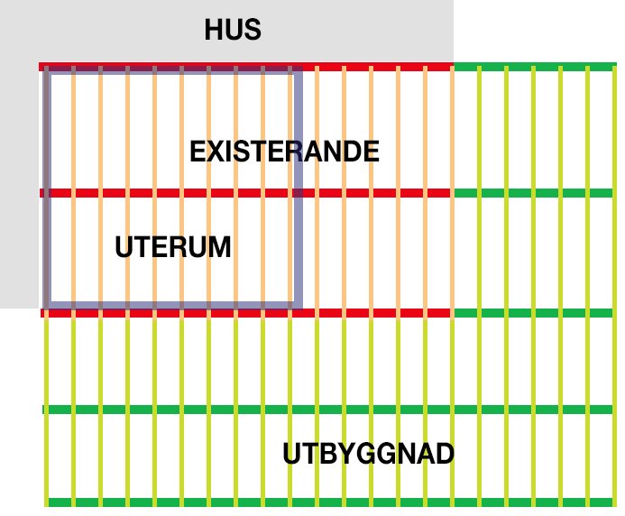 Skiss över altanprojekt som visar befintlig struktur och planerad utbyggnad i relation till hus och uterum.