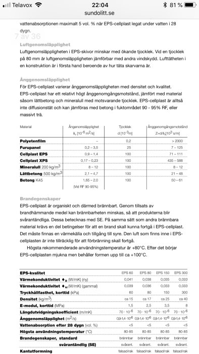 Skärmklipp av en webbsida med information om egenskaper för olika isoleringsmaterial såsom cellplast och betong.