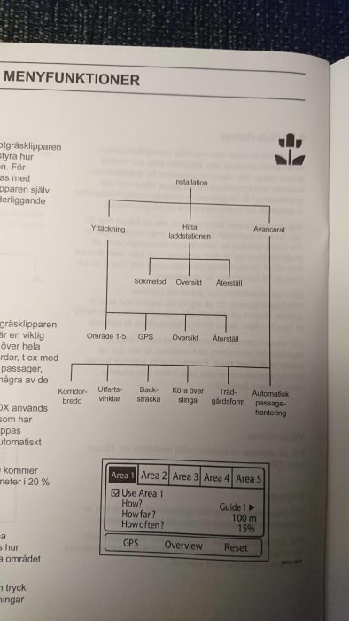 En handbokssida som visar ett tidigare menyträdsschema för programmering av robotgräsklippare.