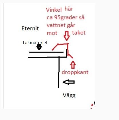 Skiss av vindskiveplåt med angiven vinkel för att leda vatten bort från väggen.