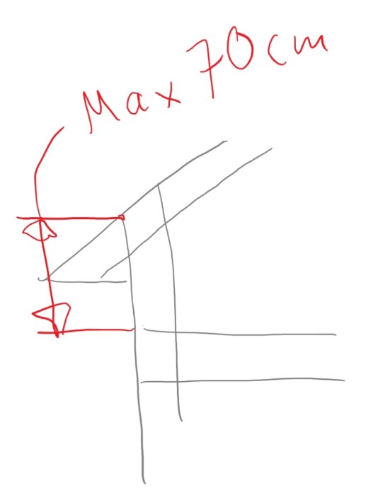 Handritad skiss som illustrerar maxgränsen på 70 cm där ett yttertak möter en yttervägg på en övervåning.