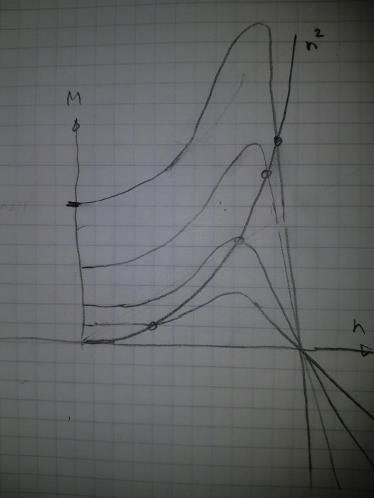 Handritad diagramskiss som visar förhållandet mellan spänning och fläktvarvtal för en kylkonvektor.