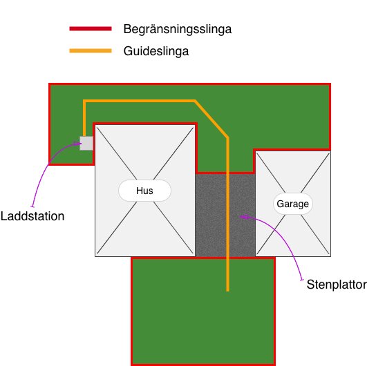 Skiss över trädgård med två gräsytor och stenplattor, inklusive laddstation och guidekabelns och begränsningsslingans placering för robotgräsklippare.