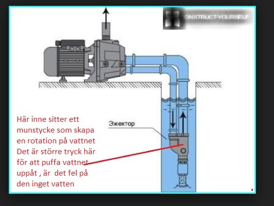 Skiss av en ejektorpumps uppbyggnad med märkning och förklaring av komponenter.