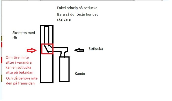 sotrör.jpg