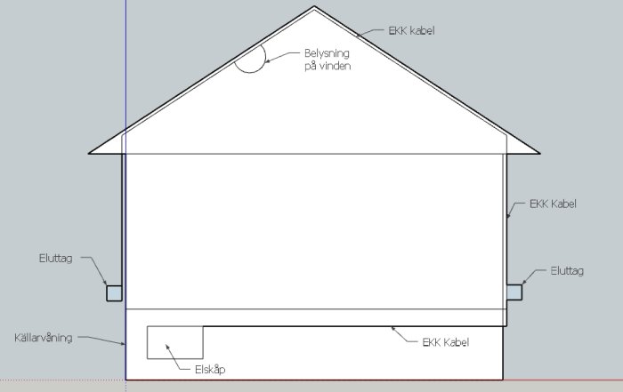 Ritning av en husfasad som visar eldragningsvägen med EKK-kabel från elskåp till vind, eluttag och belysning.