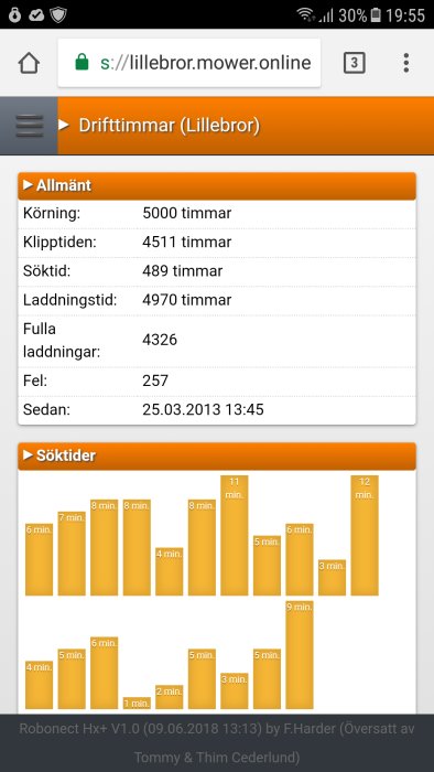 Skärmdump visar statistik för en robotgräsklippares drifttimmar och söktider.