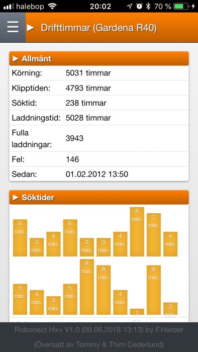 Skärmdump av användarinterface med statistik för drifttimmar och söktider för en Gardena R40 robotgräsklippare.