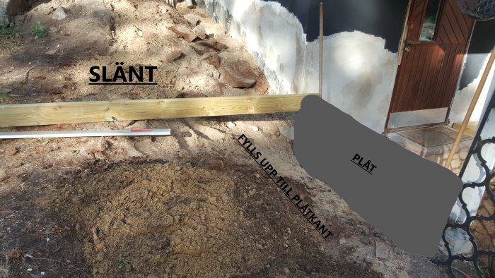 Byggprojekt vid slänt med uppmärkt träbalk, metallstång och 3 mm tjock plåt intill hus.
