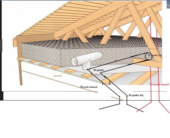 Illustration av ett föreslaget ventilationssystem för köksfläkt med 90-graders böjar och genomföring genom bjälklag.