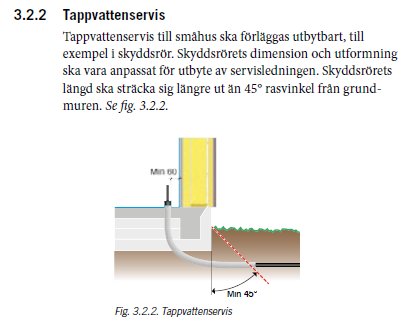 Illustration av installation för tappvattenservice med skyddsrör och frostskydd vid husgrund.